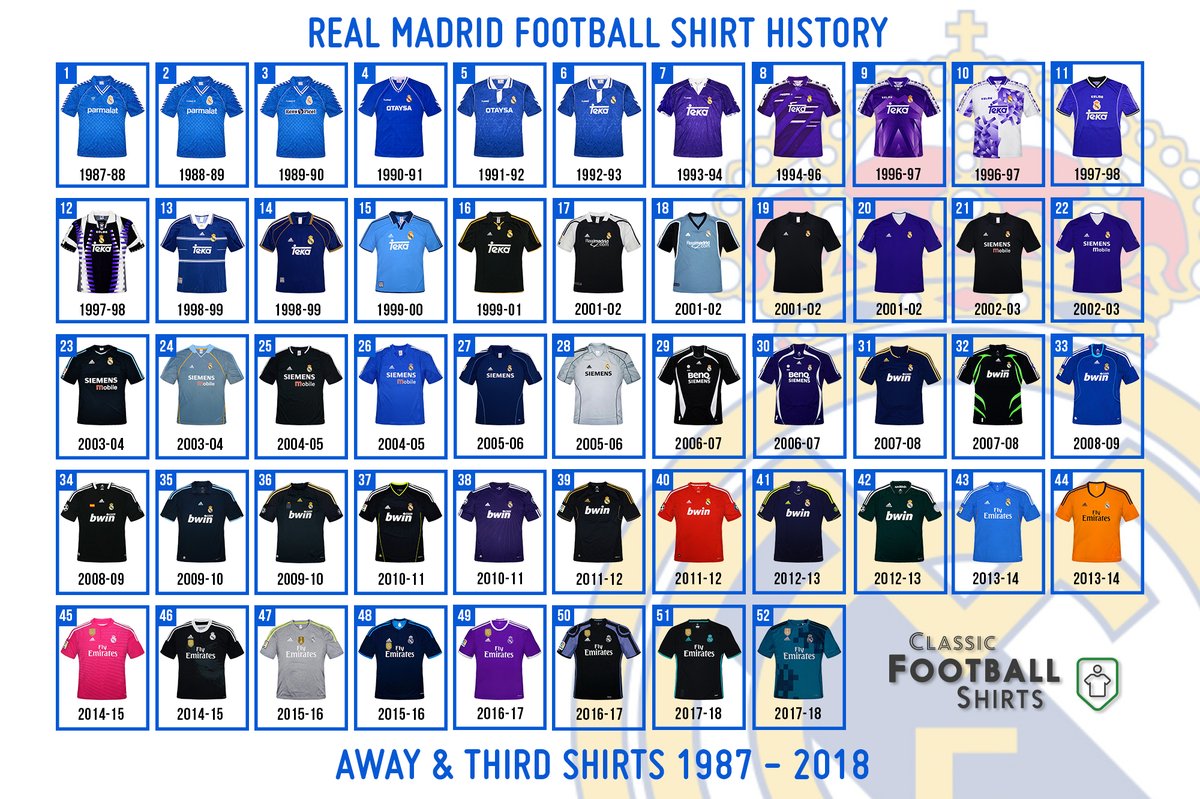 Real madrid jerseys sale over the years